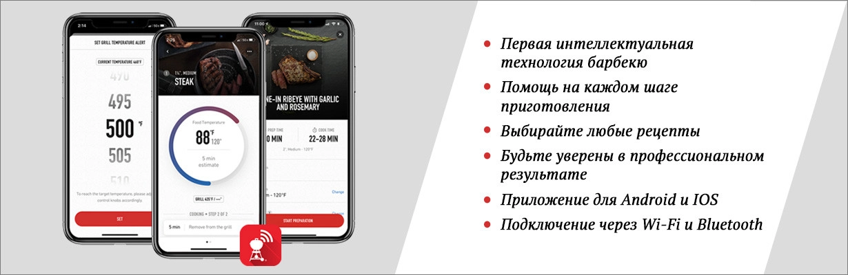 Основная идея умной кухни