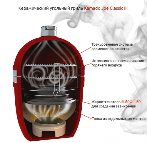 Керамический угольный гриль Kamado Joe Big III 61 см