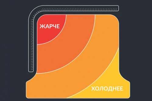 Печь Ooni Koda 16 разогревается неравномерно, поэтому не забывайте поворачивать пиццу во время приготовления
