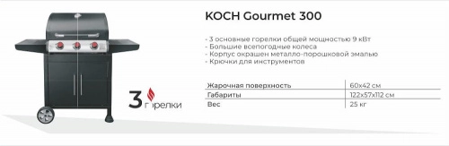 Важные характеристики