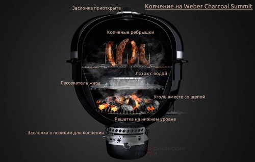 Копчение. Угольный камадо гриль Weber Summit® Kamado S6 Grill Center