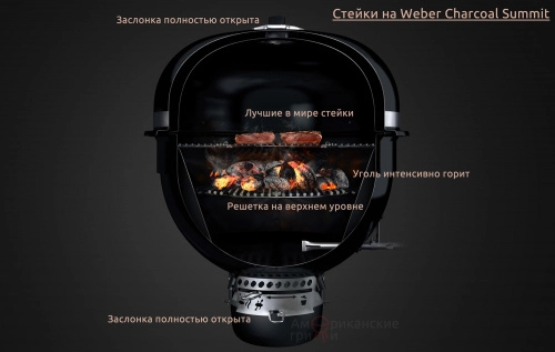 Лучшие на свете стейки на угольном гриле Weber Summit® Kamado E6