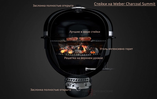 Лучшие в мире стейки. Угольный камадо гриль Weber Summit® Kamado S6 Grill Center